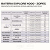 PACK PROMOCIONAL EQUIPO BIPAP AIRCURVE 10 VAUTO + BATERÍA PORTÁTIL ZOPEC