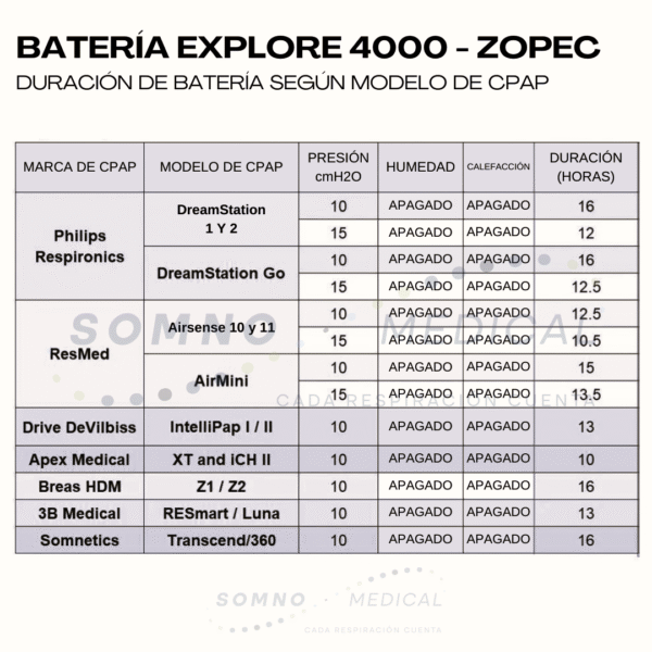 PACK PROMOCIONAL EQUIPO BIPAP AIRCURVE 10 VAUTO + BATERÍA PORTÁTIL ZOPEC