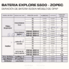 PACK PROMOCIONAL EQUIPO BIPAP AIRCURVE 10 VAUTO + BATERÍA PORTÁTIL ZOPEC